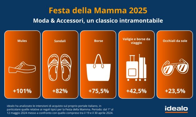 Le mamme italiane sempre più tech & trendy: tra i regali più ricercati, dispositivi smart e accessori beauty, ma senza rinunciare ai grandi classici