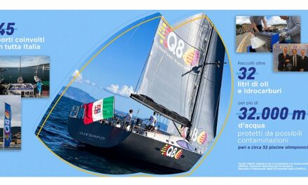 Q8 SAILING FOR CHANGE: PROTETTI OLTRE 32 MILIONI DI LITRI D’ACQUA GRAZIE AI KIT ANTI-SVERSAMENTO