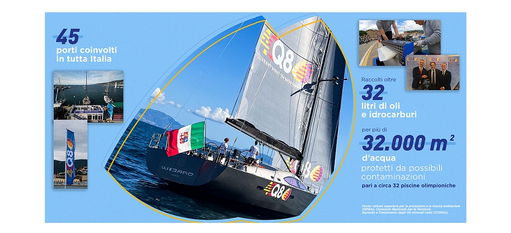 Q8 SAILING FOR CHANGE: PROTETTI OLTRE 32 MILIONI DI LITRI D’ACQUA GRAZIE AI KIT ANTI-SVERSAMENTO