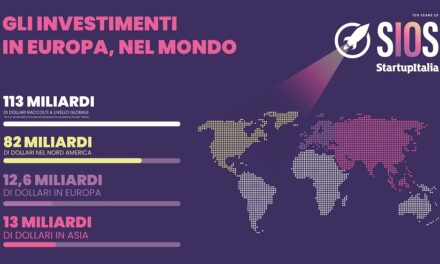 Startup italiane: investimenti in forte crescita nel primo semestre 2025, +39% rispetto al 2024