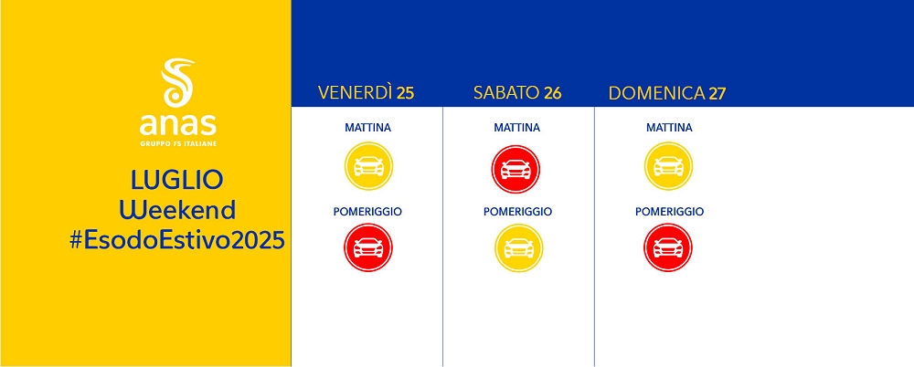 ANAS, SCATTA IL PIANO ESTIVO PER L’ESODO: PREVISTI OLTRE 273 MILIONI DI SPOSTAMENTI DI AUTOVEICOLI DAL 25 LUGLIO AL 31 AGOSTO