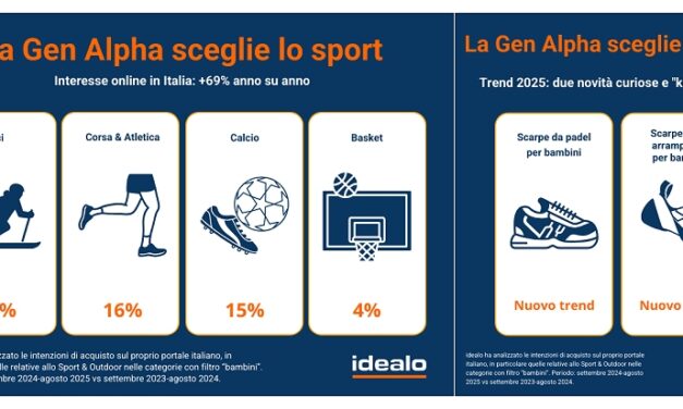 Back to sport! La Gen Alpha sceglie lo sci (e non il calcio)