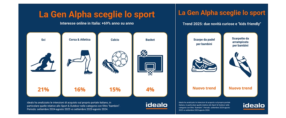 Back to sport! La Gen Alpha sceglie lo sci (e non il calcio)