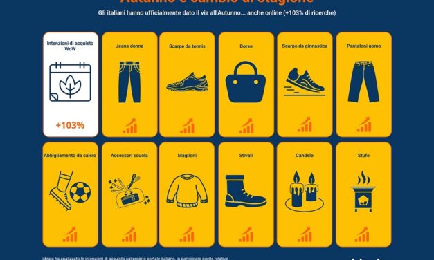 Piumini, stivali, plaid e candele: gli italiani hanno ufficialmente dato il via all’autunno… anche online