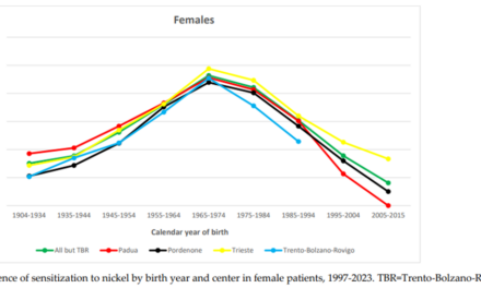 Studio- Sensibilizzazione al nichel (solfato 5%) nel Nord-Est Italia, 1997-2023: prevalenza, andamento temporale e valutazione del rischio occupazionale