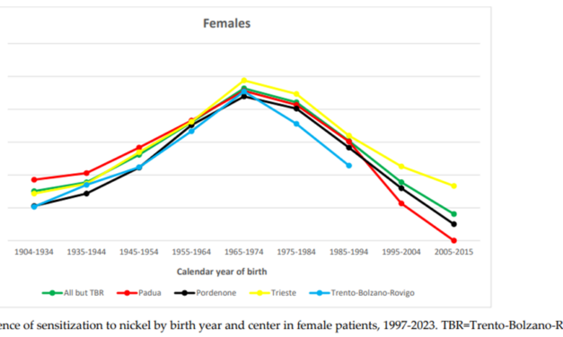 Studio- Sensibilizzazione al nichel (solfato 5%) nel Nord-Est Italia, 1997-2023: prevalenza, andamento temporale e valutazione del rischio occupazionale