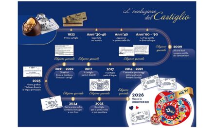 A SAN VALENTINO L’EDIZIONE SPECIALE DI BACI PERUGINA SI TRASFORMA IN UN GIOCO PER RI-ACCENDERE LE CONNESSIONI REALI