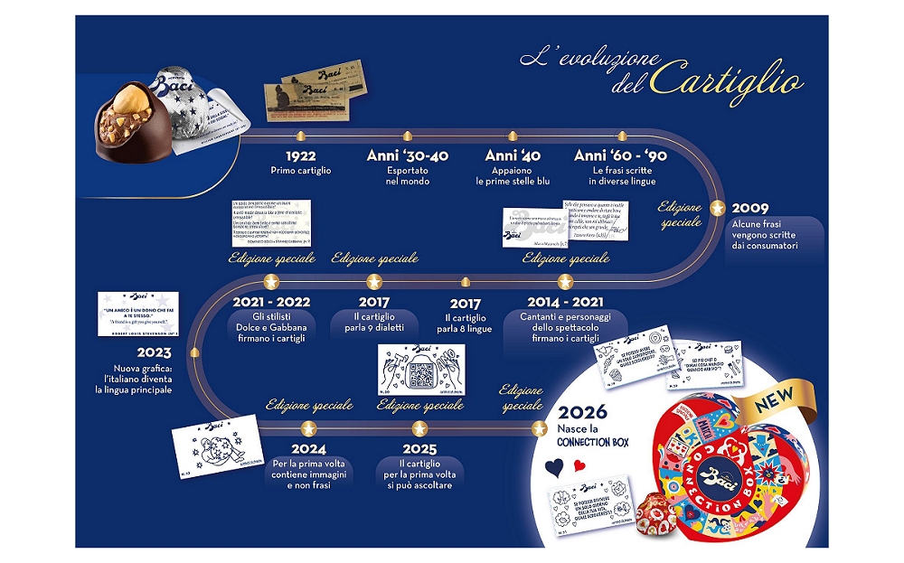 A SAN VALENTINO L’EDIZIONE SPECIALE DI BACI PERUGINA SI TRASFORMA IN UN GIOCO PER RI-ACCENDERE LE CONNESSIONI REALI