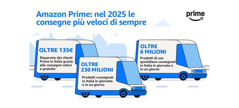 Amazon stabilisce un nuovo record di velocità nelle consegne Prime: nel 2025 in Italia oltre 230 milioni di prodotti consegnati in giornata o in un giorno