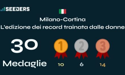 Italia da record ai Giochi Olimpici Invernali: la nuova mappa delle medaglie