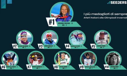 Milano-Cortina: Italia con 80 medaglie vinte, una Regione domina su tutte alle Olimpiadi Invernali