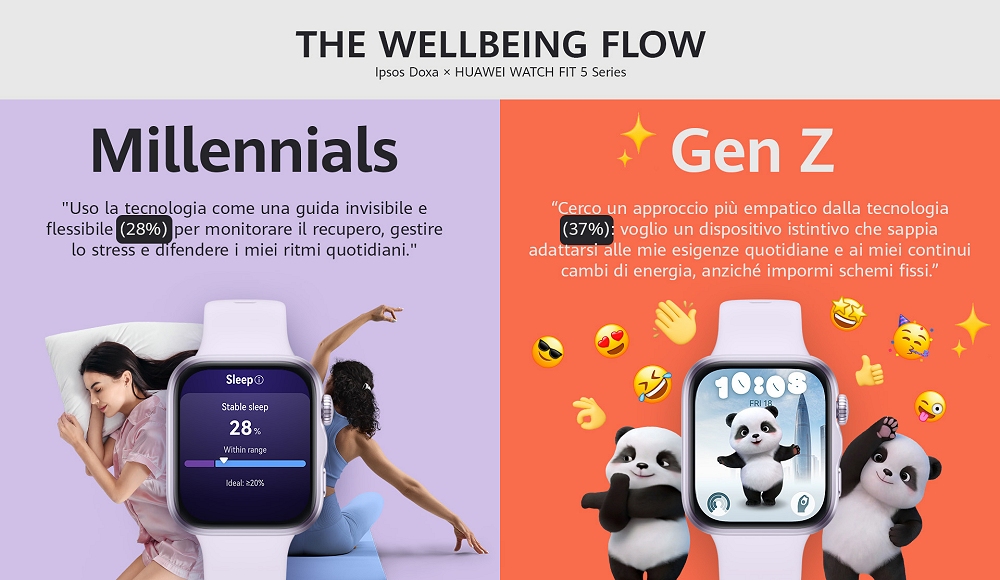La fine della wellness obsession e la frattura culturale tra genera-zioni: dal bed rot alla batteria sociale: gli italiani non inseguono più la performance