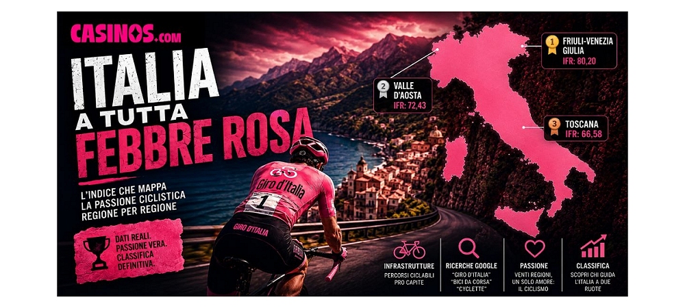 Friuli maglia rosa: è la prima regione d’Italia per cultura ciclistica