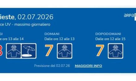 Un’estate di sole, ma con le giuste protezioni: Arpa FVG presenta il nuovo “Widget UV” per conoscere i livelli della radiazione ultravioletta