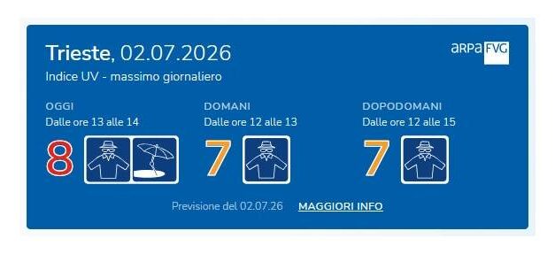 Un’estate di sole, ma con le giuste protezioni: Arpa FVG presenta il nuovo “Widget UV” per conoscere i livelli della radiazione ultravioletta
