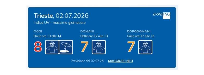 Un’estate di sole, ma con le giuste protezioni: Arpa FVG presenta il nuovo “Widget UV” per conoscere i livelli della radiazione ultravioletta
